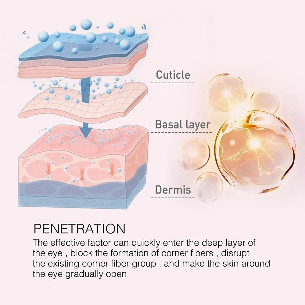 Retinol Smooth Wrinkle Eye Cream